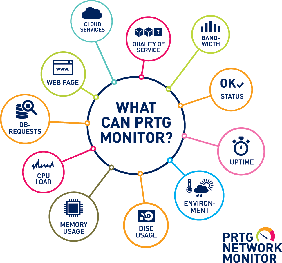 prtg process monitor